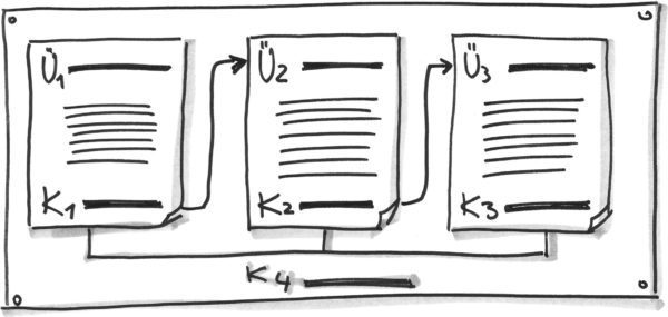 Tiefer denken mit der Schreibstaffel